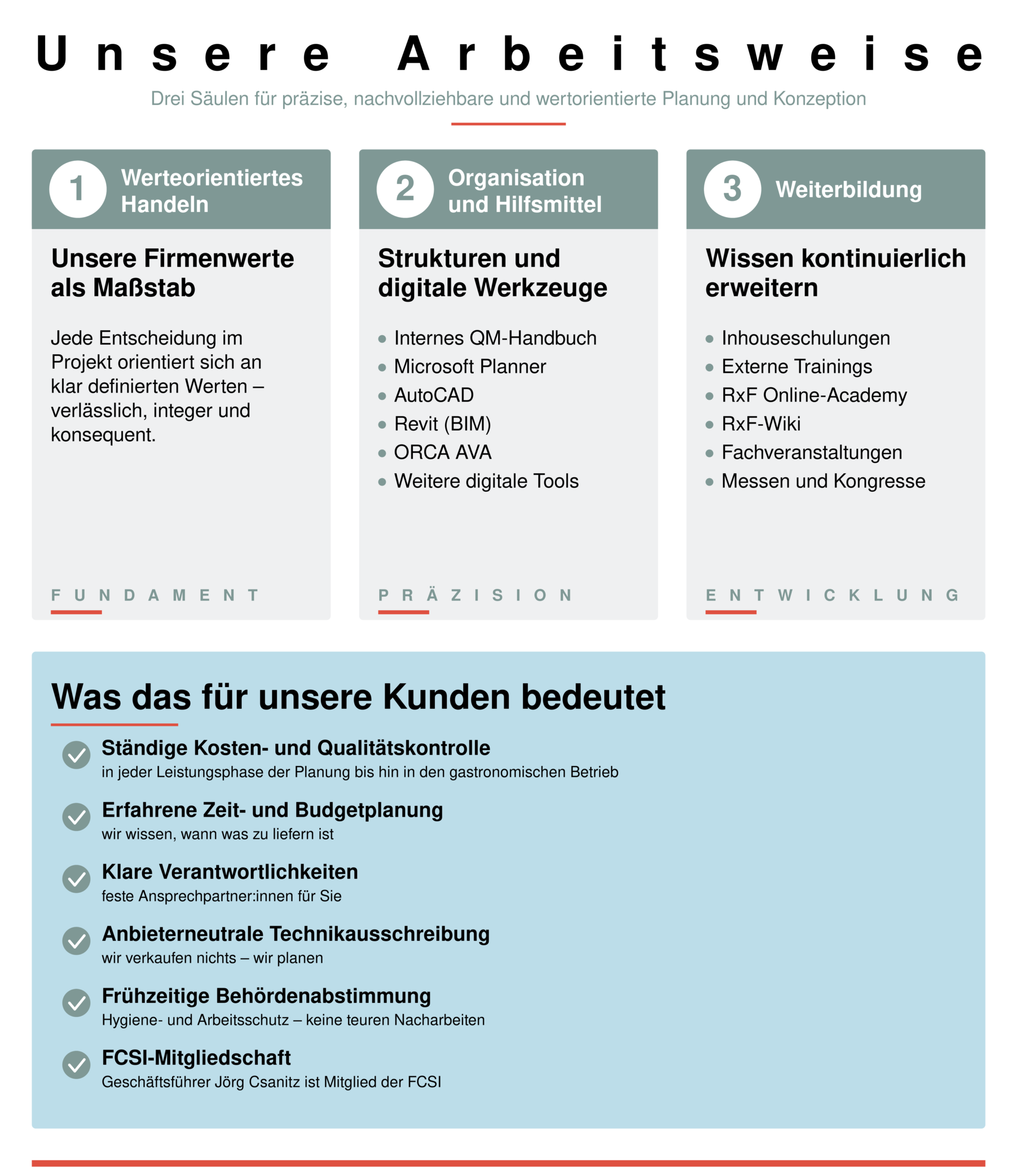 3-Saeulen-Arbeitsweise_v2